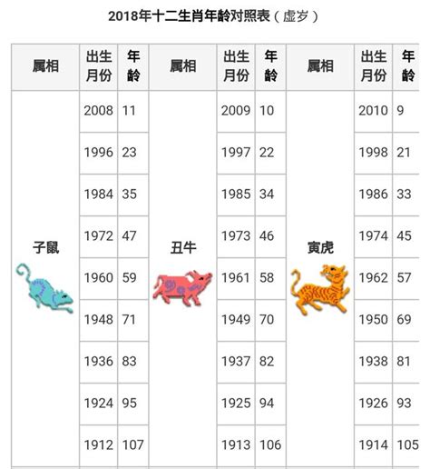 1980屬什麼|【十二生肖年份】12生肖年齡對照表、今年生肖 